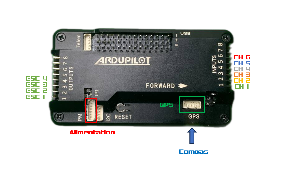 Câblage APM 2.8