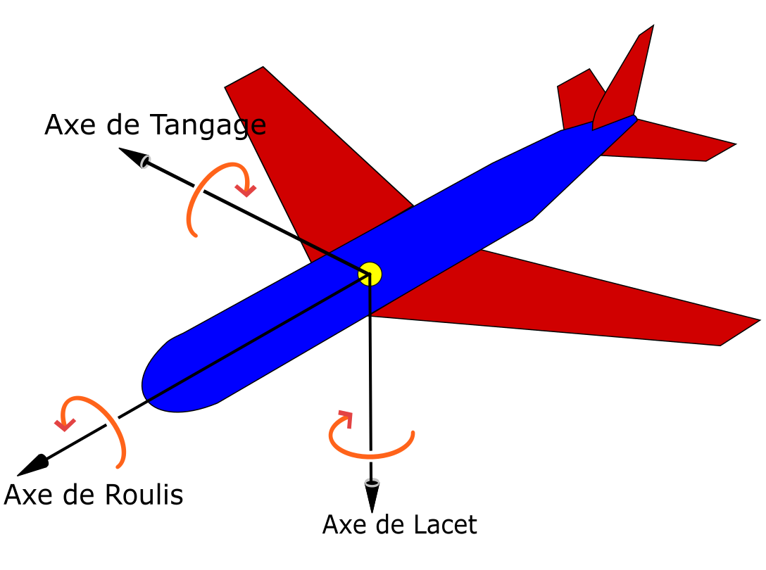 Axes de déplacement du quadcopter