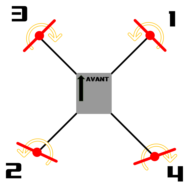 Schéma de rotation des moteurs